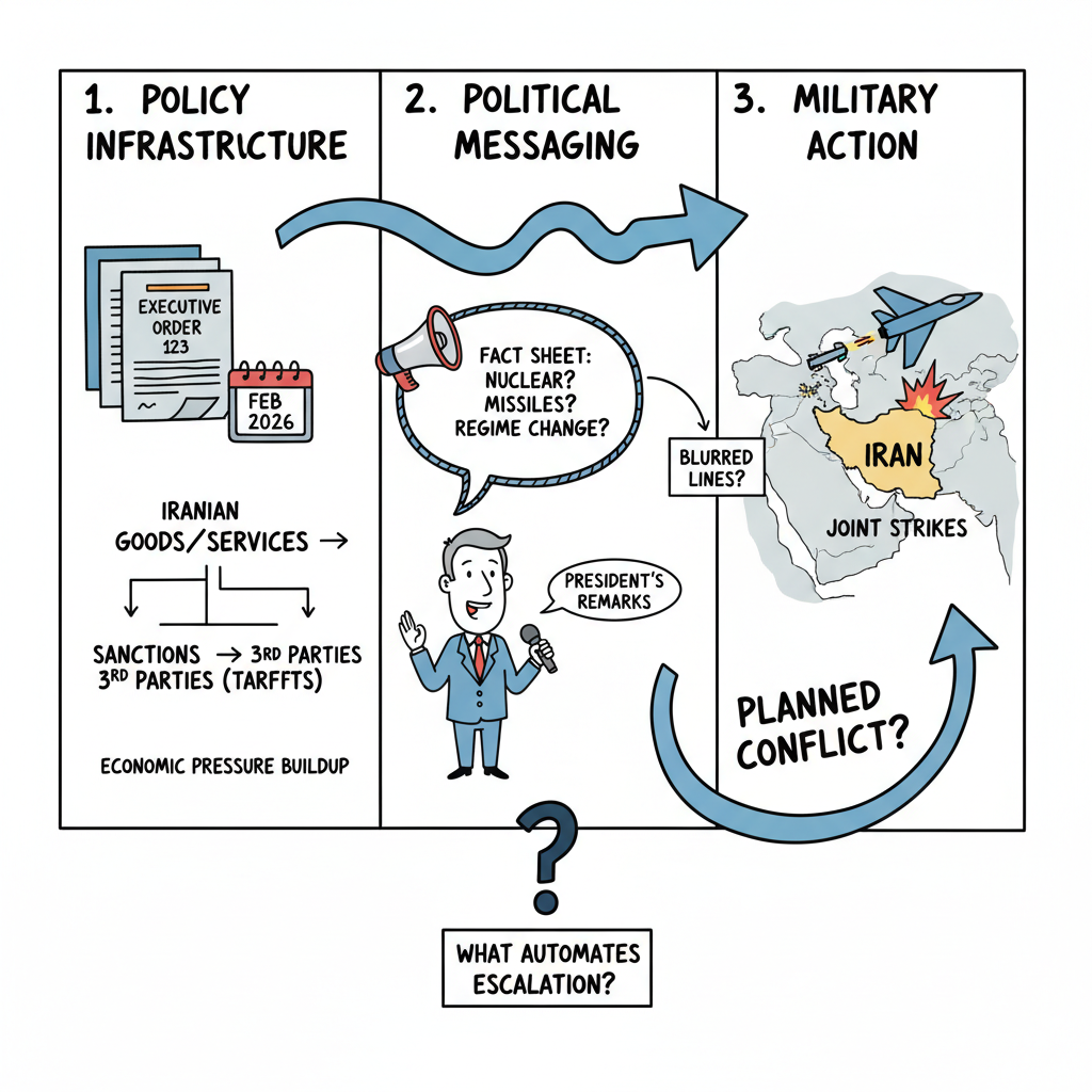 미국-이란 ‘계획된 전쟁’ 논란: 선제타격 명분, 정권교체 시사, 국제법·시장 충격
